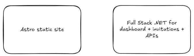 initial architecture